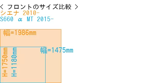 #シエナ 2010- + S660 α MT 2015-